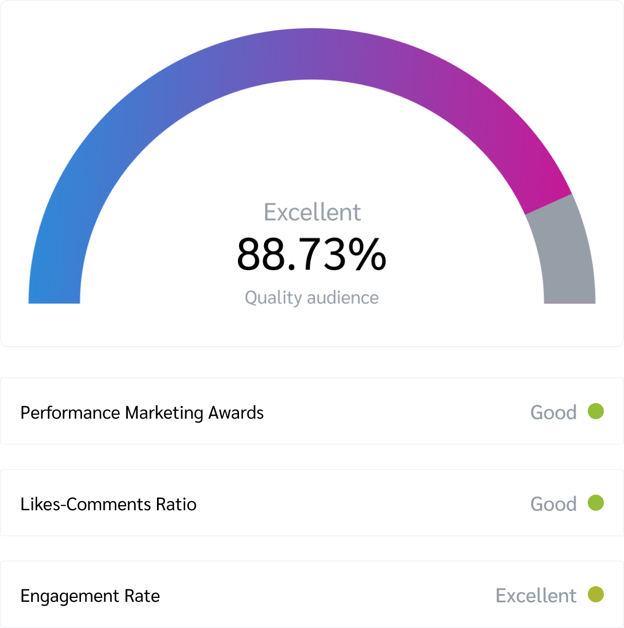 influencer metrics right